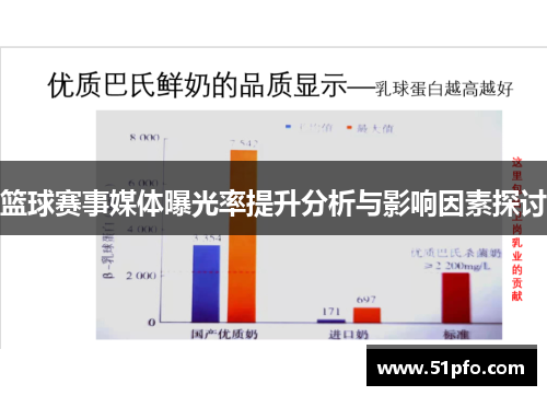 篮球赛事媒体曝光率提升分析与影响因素探讨