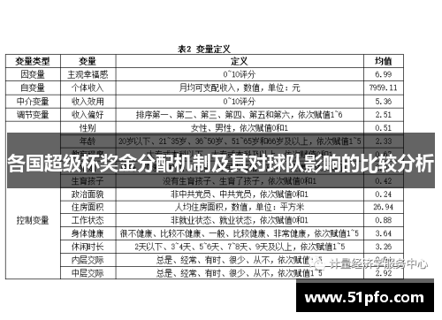 各国超级杯奖金分配机制及其对球队影响的比较分析