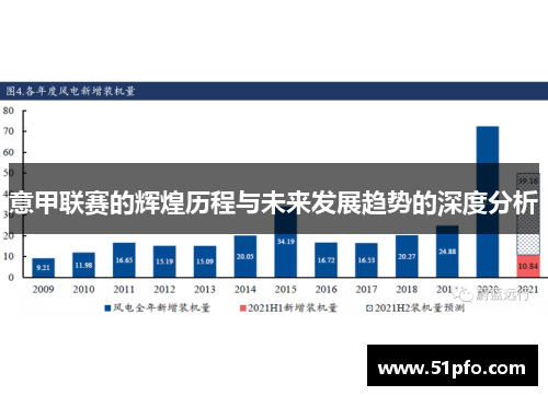 意甲联赛的辉煌历程与未来发展趋势的深度分析