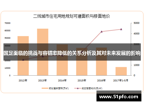 国足面临的挑战与容错率降低的关系分析及其对未来发展的影响