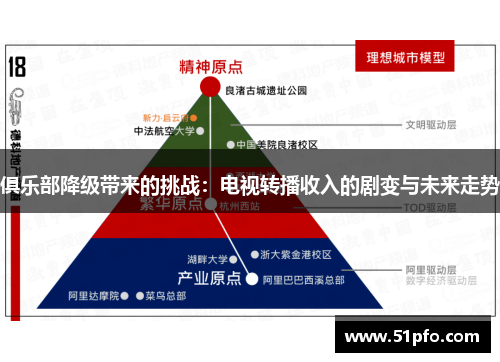 俱乐部降级带来的挑战：电视转播收入的剧变与未来走势