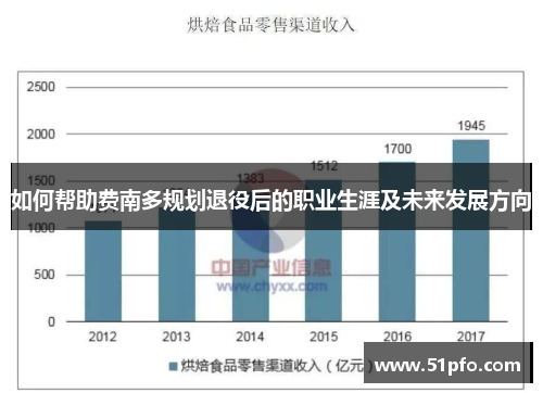 如何帮助费南多规划退役后的职业生涯及未来发展方向