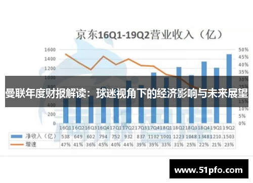 曼联年度财报解读：球迷视角下的经济影响与未来展望