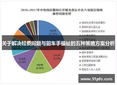 关于解决经费问题与前车手福祉的五种策略方案分析