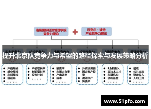 提升北京队竞争力与希望的路径探索与发展策略分析