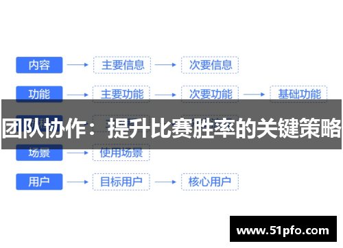团队协作：提升比赛胜率的关键策略