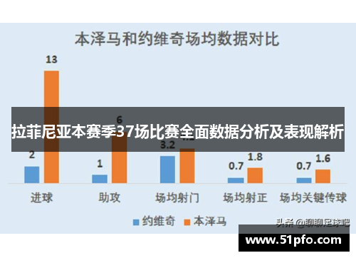 拉菲尼亚本赛季37场比赛全面数据分析及表现解析