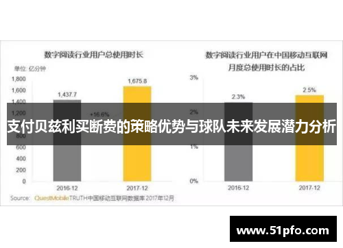 支付贝兹利买断费的策略优势与球队未来发展潜力分析
