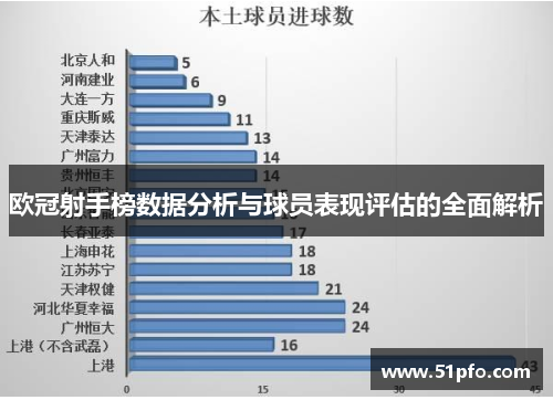 欧冠射手榜数据分析与球员表现评估的全面解析