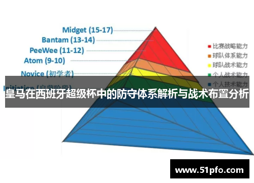 皇马在西班牙超级杯中的防守体系解析与战术布置分析