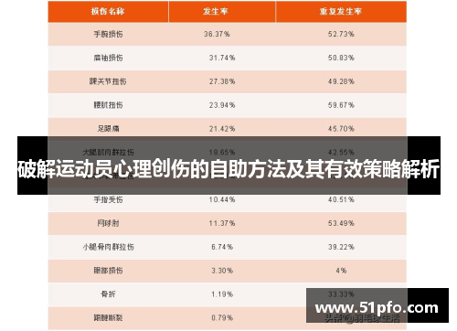破解运动员心理创伤的自助方法及其有效策略解析