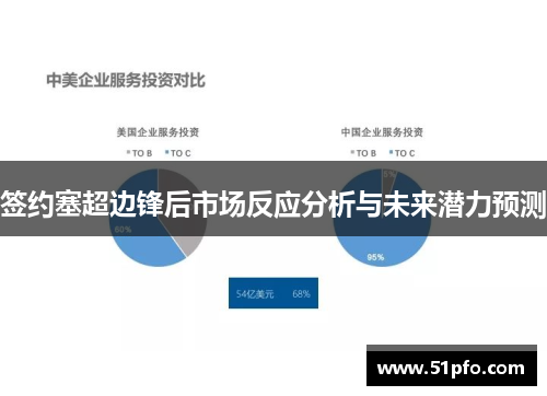 签约塞超边锋后市场反应分析与未来潜力预测