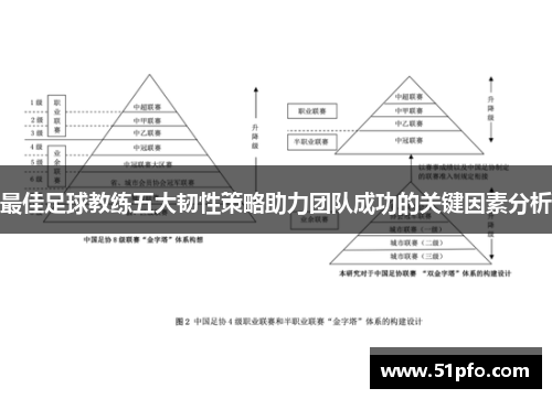 最佳足球教练五大韧性策略助力团队成功的关键因素分析